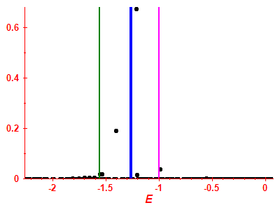 Strength function